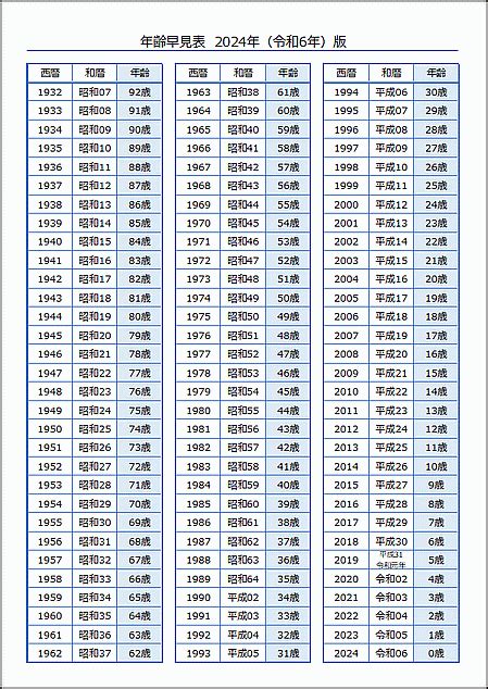 1959年 干支|干支と年齢の早見表｜2024年はたつ